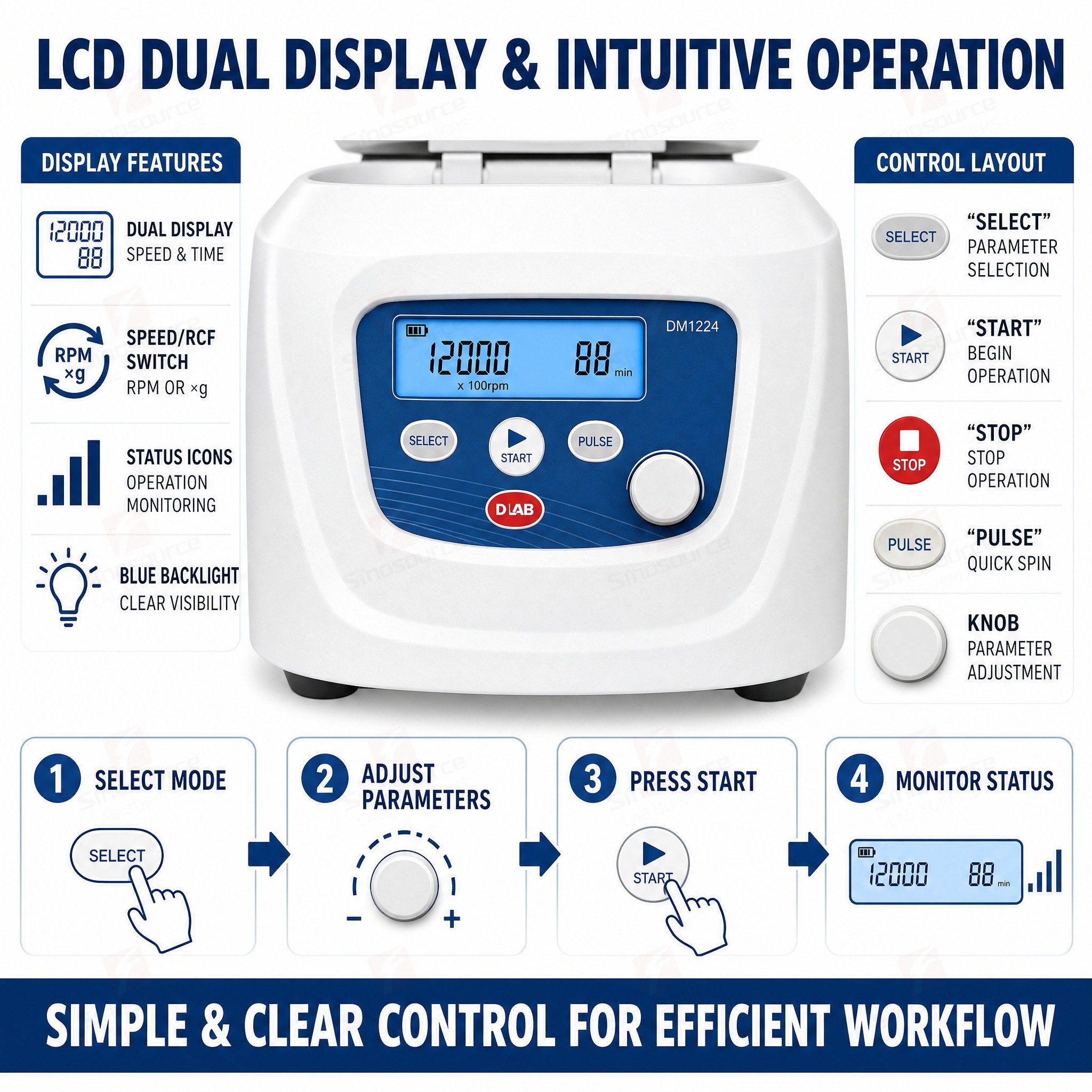 Professional 12000rpm 13680xg  - Medical Lab Machines avis et prix